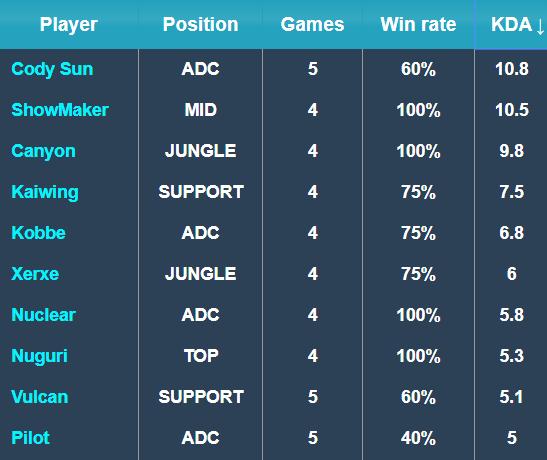 埃斯特旺作 埃斯特旺作